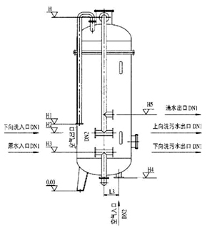 水處理設(shè)備生產(chǎn)廠家,過(guò)濾器,一體化污水設(shè)備,湖南廢水處理 水處理設(shè)備生產(chǎn)廠家,過(guò)濾器,一體化污水設(shè)備,湖南廢水處理